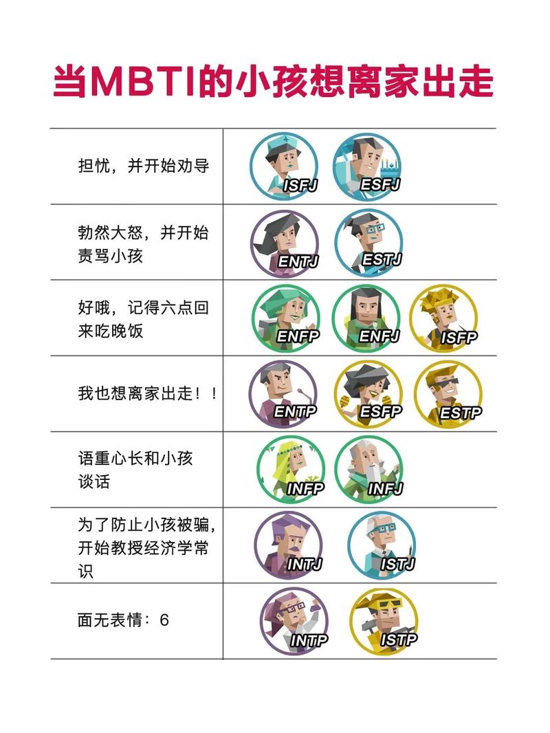 i人和e人都成了孤独患者，什么新测试？