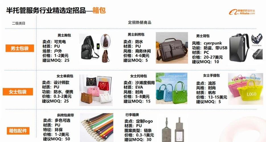 义乌有哪些箱包,行为义务的来源包括四种情况