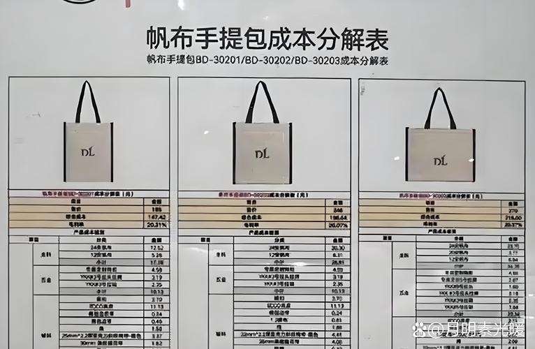 帆布包包批发网,广州包包批发市场是中国最大的箱包市场之一