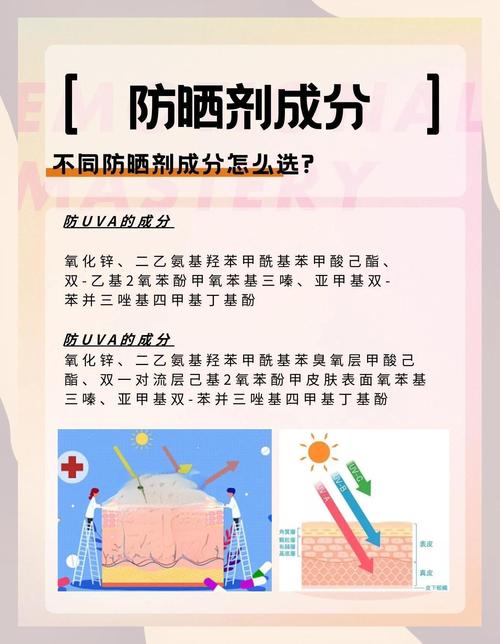 抗晒也有新花样？这些黑科技吓到我了！