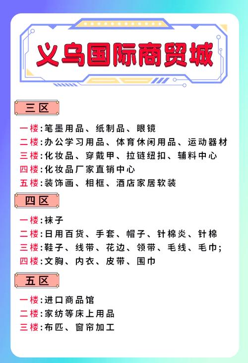 义乌包包批发在几区,义乌小商品市场经过几年改造分四大区