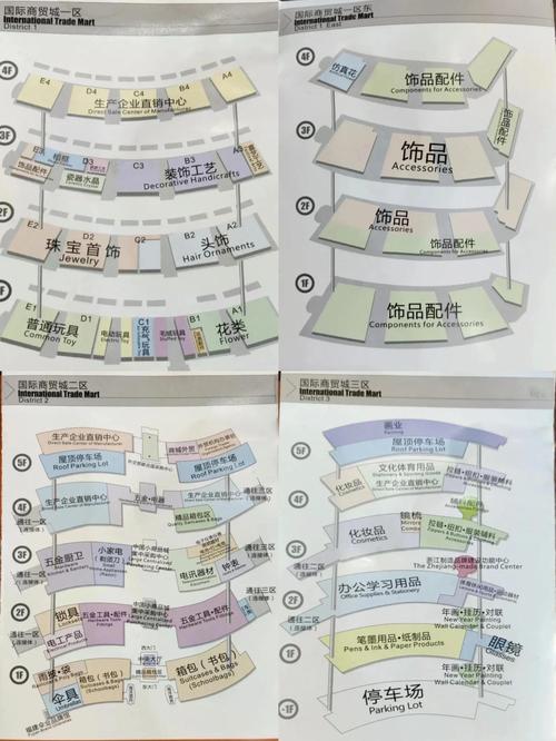 义乌包包批发在几区,义乌小商品市场经过几年改造分四大区