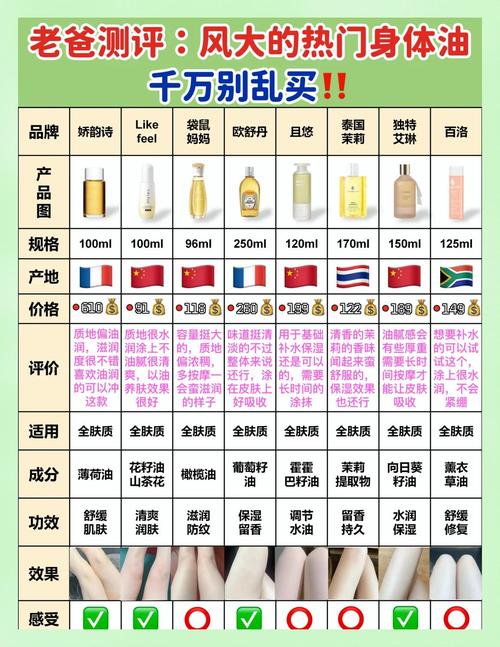 成分党集合！查一查你真的会看成分表吗？