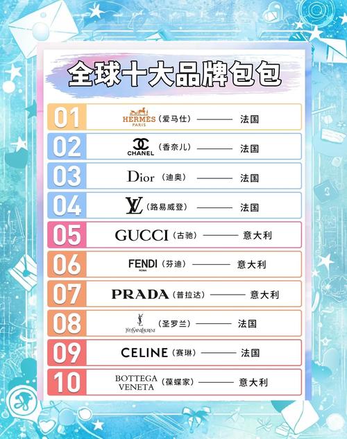 名牌包有哪几种品牌,这些名牌包包你需要的