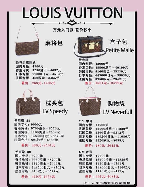 奢侈品一手货源,网购买奢侈品可先查价格方便百度查找