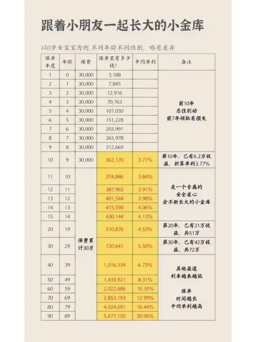 年终奖怎么花？我们来帮你！