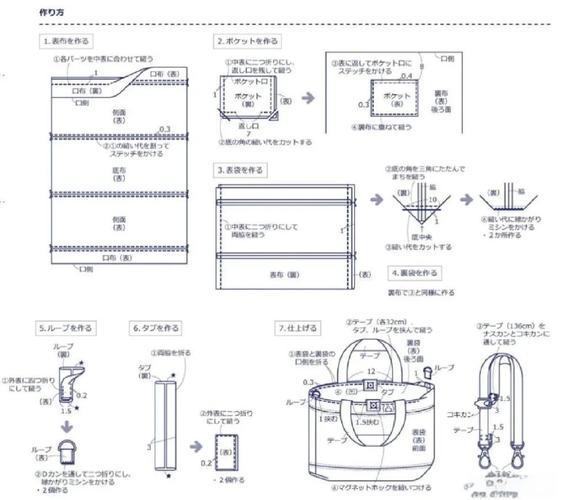 如何做箱包内销,了解箱包制作有必要但不知道如何制作和销售