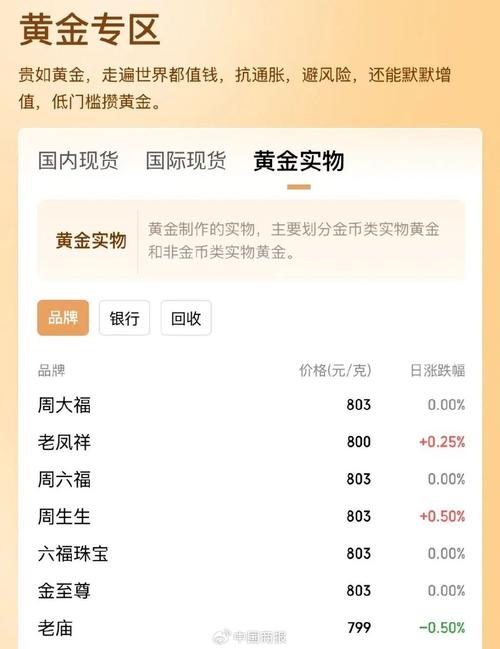 天了噜35年从未贬值！比黄金还保值，绝对是最值得投资的时尚单品！