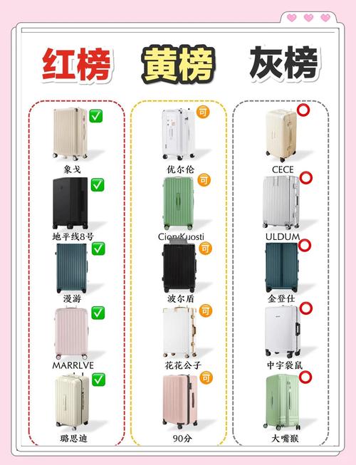 品牌 行李箱 推荐,旅行箱怎么选?建议你看这里!