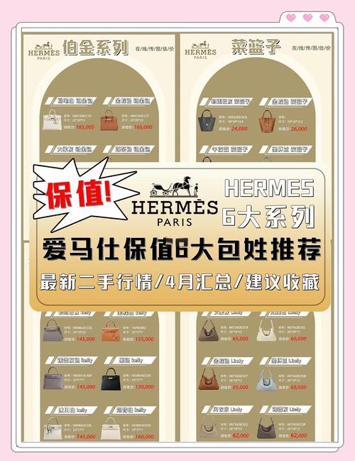 箱包手袋,爱马仕包和柏金包的保养方法:1:先别急着买!