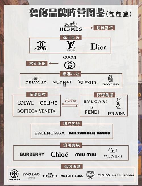 箱包品牌简介,包包知多少？问与答（19）
