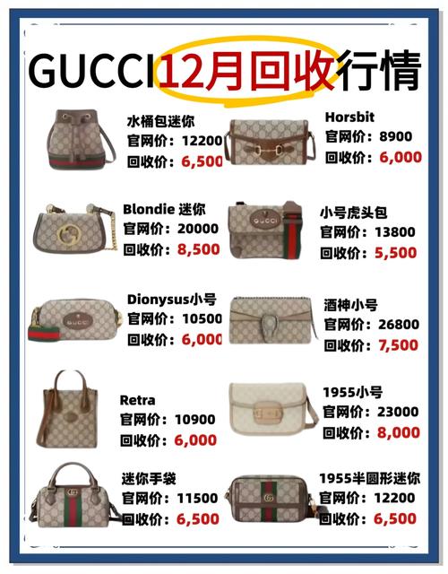 gucci二手包能卖多少钱,关于古驰包你必须知道的事