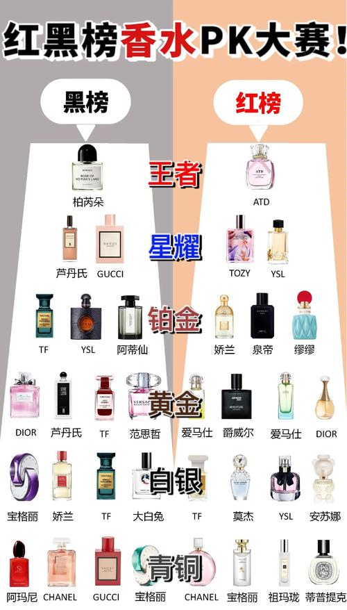 小众香水品牌排行榜,这些香水你需要知道的
