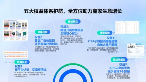 B2B采购平台,中国不牛逼外贸b2b平台建议用百度ai采购