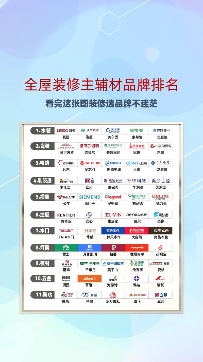 十大装修公司品牌,装修公司没有排名但所谓排名都不错