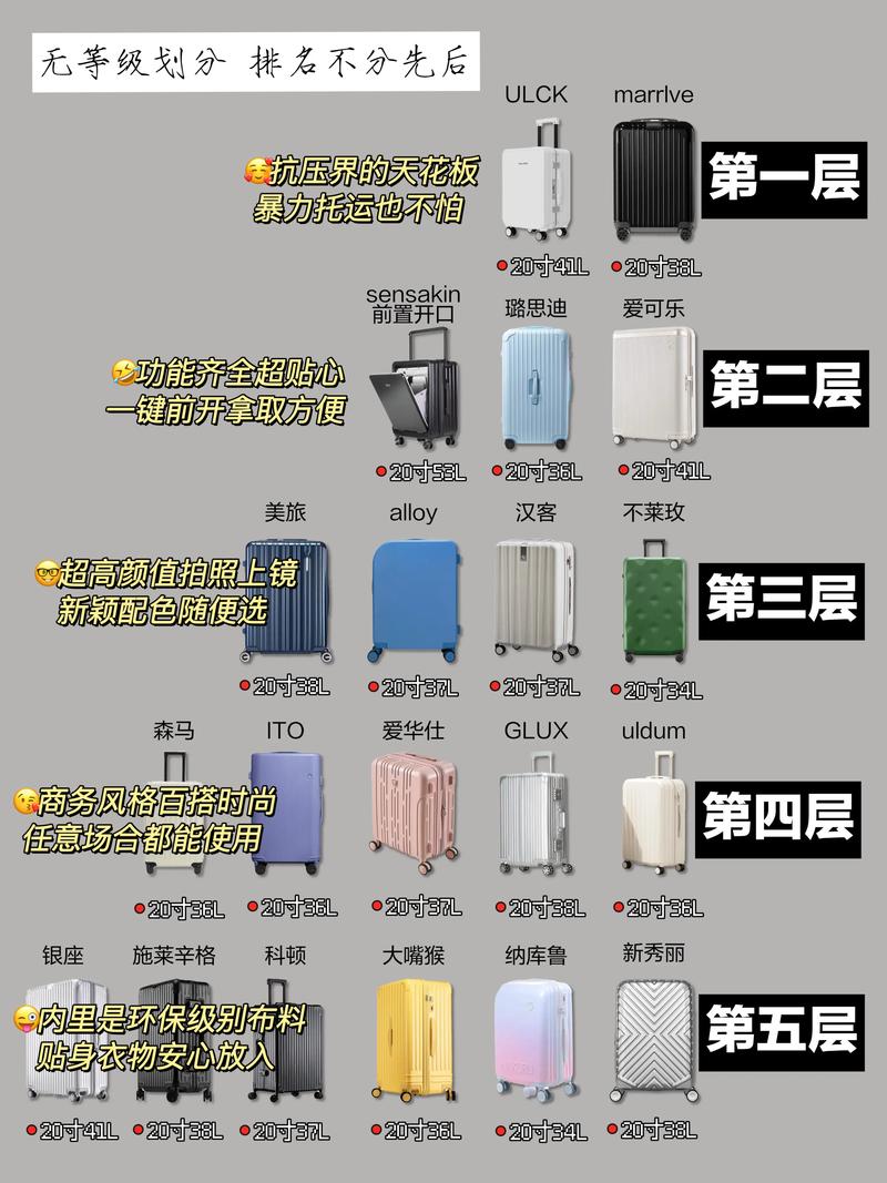 如何挑选旅行箱,行李箱挑选攻略精选包