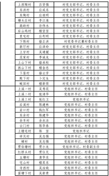 义乌巨龙箱包厂,工业地产义乌公开拍卖曾列入严重失信人员名单