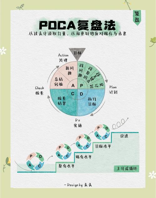 ASK BAZAAR丨面对生活中的波澜,如何提升复原力?