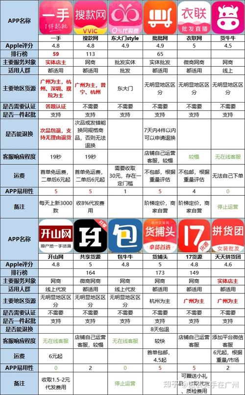 批发平台都有什么平台,服装批发网站有哪些？