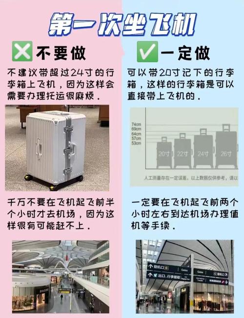 箱包直角包角,坐飞机怎么办?这些东西要知道!