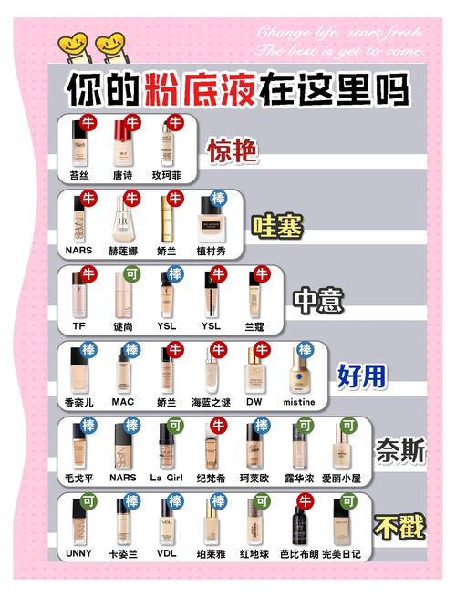 达人支招｜为什么还要用粉底？