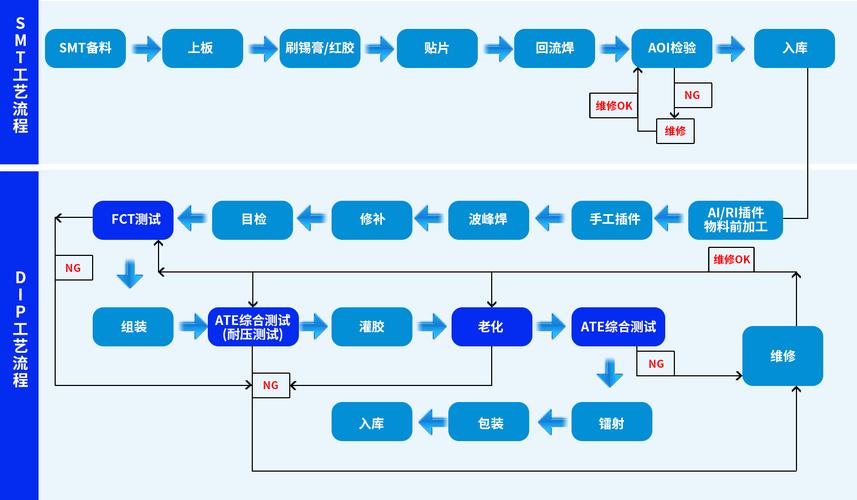 生产生产线,大批量生产主要生产组织方式是流水生产