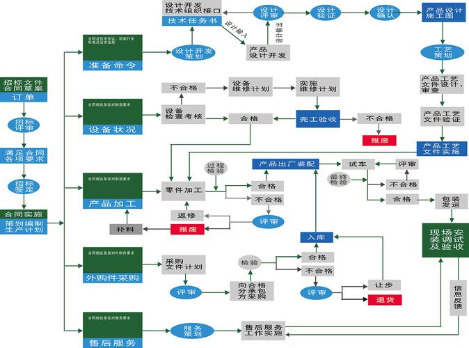 生产生产线,大批量生产主要生产组织方式是流水生产