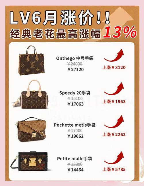 lv欧洲官网,国内价格也将上涨?原来是这回事!