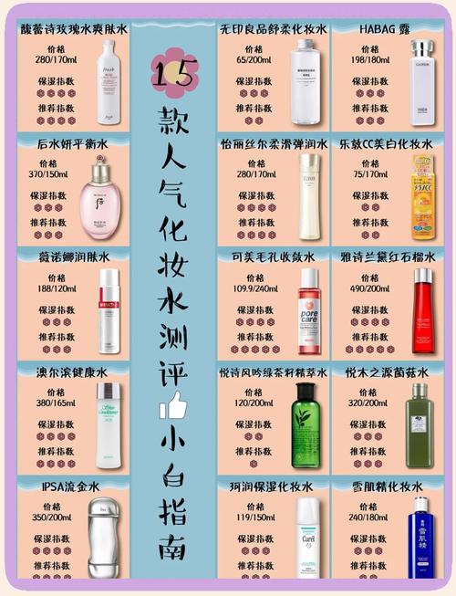 从十几岁就开始用的化妆水,原来一直用错了啊!