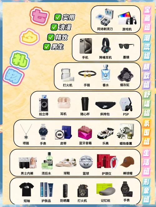 @男朋友,七夕礼物清单查收!