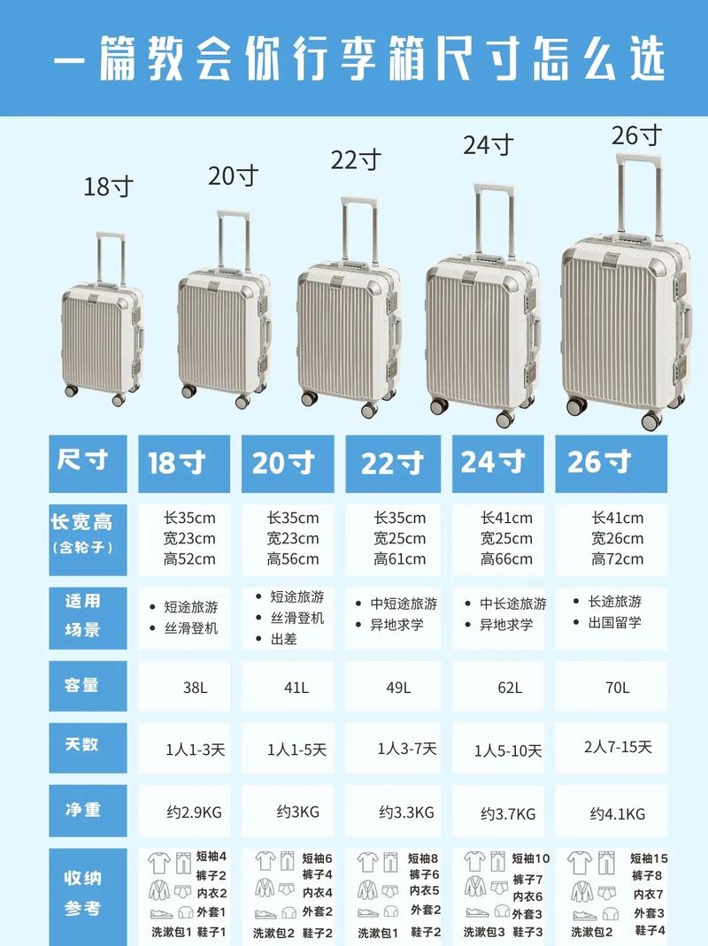 箱包买多大,这款行李箱有何不同？