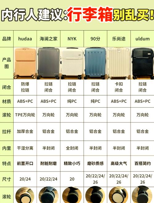 箱包买多大,这款行李箱有何不同？