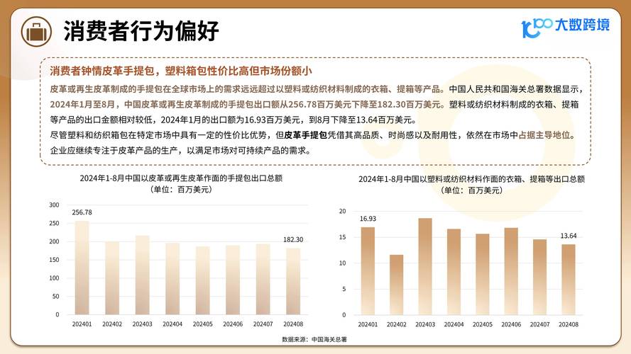 白沟箱包网图,借助tiktok电商白沟箱包实现数字化转型
