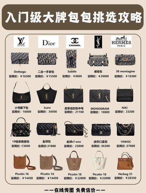 品牌包怎么做代理,3.选好产品再联系厂家做代理商