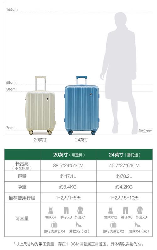 20寸拉杆箱千万别买,飞机专用拉杆箱尺寸公布最常见