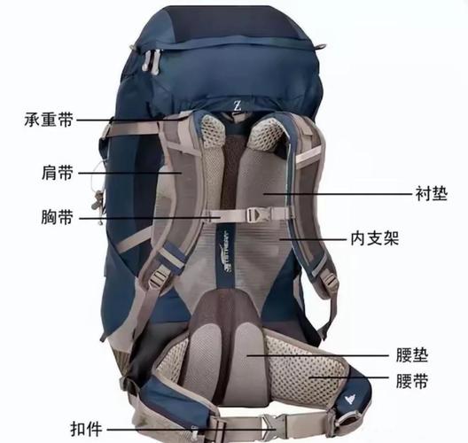 箱包结构图及部位名称,减轻学生负担新包包结构和功能