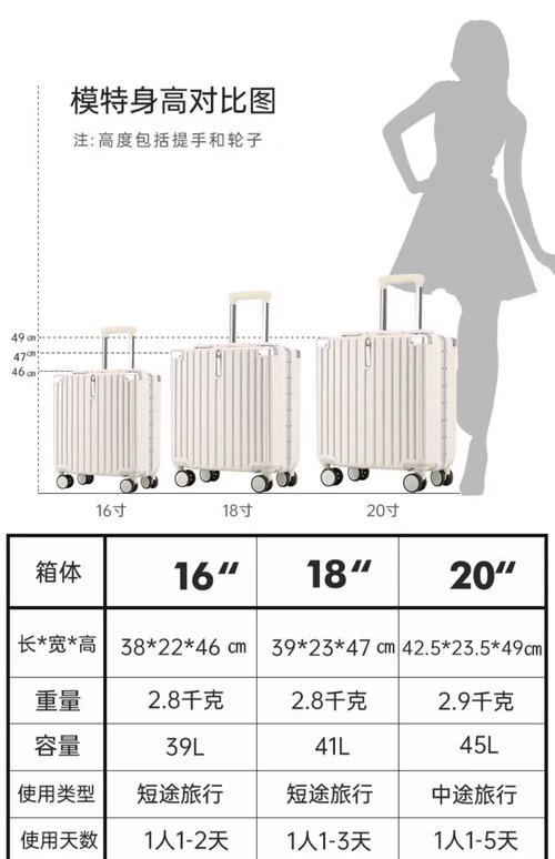 拉杆箱包 多大合适,登机箱最大尺寸标准:2.20寸拉杆箱