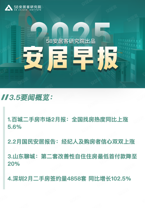 安居客最新房源,一文读懂!房地产中介