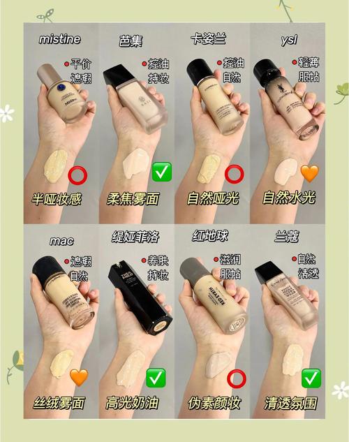 看看你的工具选对了没有吧!别再甩锅给粉底液了!