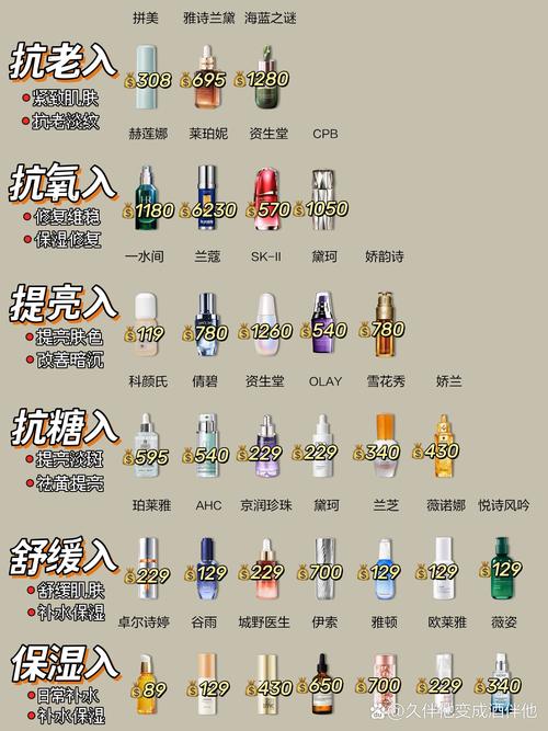 这些护肤新品出了多少天，我就看了它们多少遍！