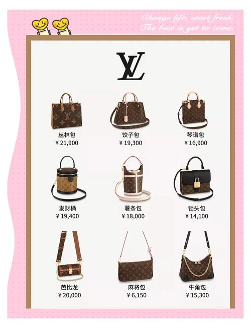 名牌包包大包,包包知多少?(一)