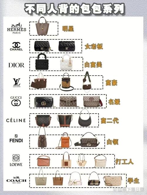名牌包包大包,包包知多少?(一)