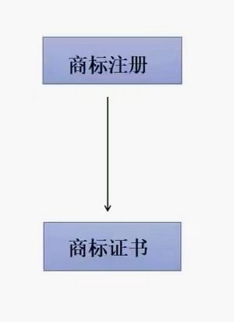 商标图案设计,申请商标分两种情况一种是有条件申请