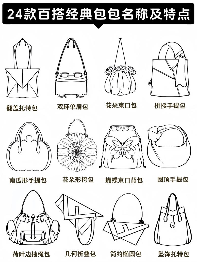 关于箱包的知识,关于包包设计你必须知道的东西