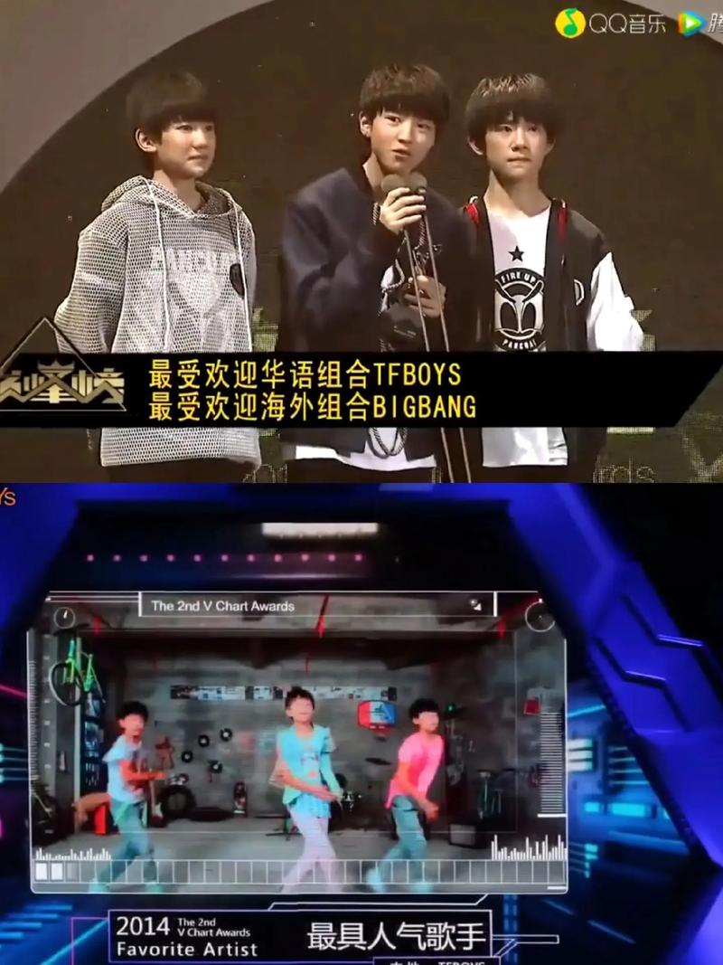 出道六年的TFBOYS ,少年的肩膀,已有了大人的承担
