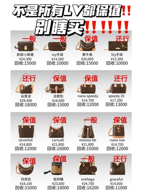 包包怎么卖,如何买到二手包？咸鱼可以回收旧包包