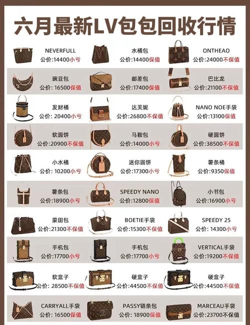 包包怎么卖,如何买到二手包？咸鱼可以回收旧包包