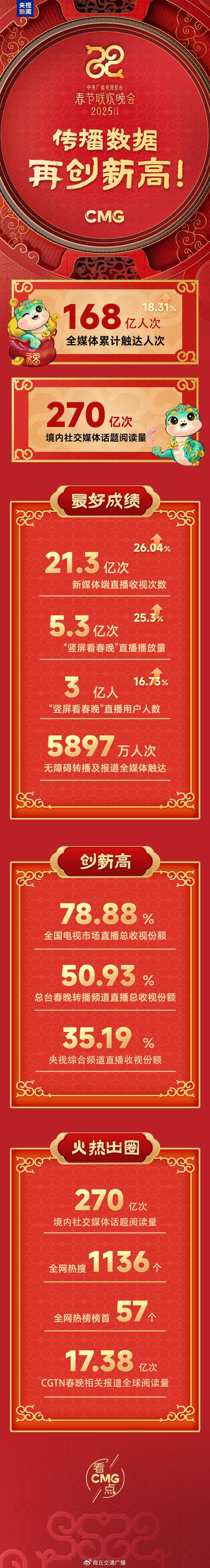 2025年新晋顶流揭晓！