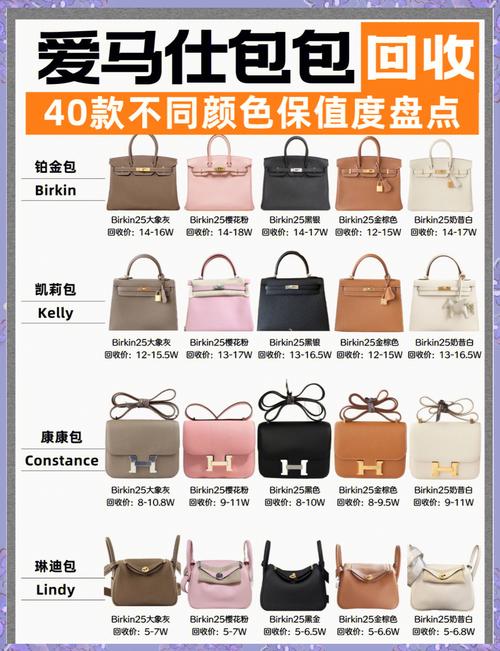 名牌包品牌标志大全图片,爱马仕是法国时尚品牌中文译名