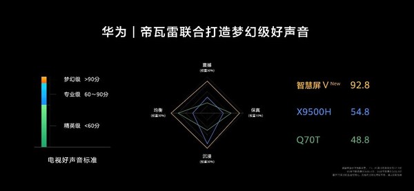 D:桌面智慧屏项目V系列 官方素材智慧屏Keynote【封版】0401-0936智慧屏的定帧.016.jpeg